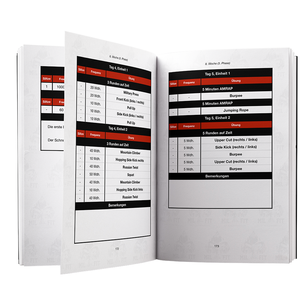 Kommando Fit 2.0 - Trainingsplan