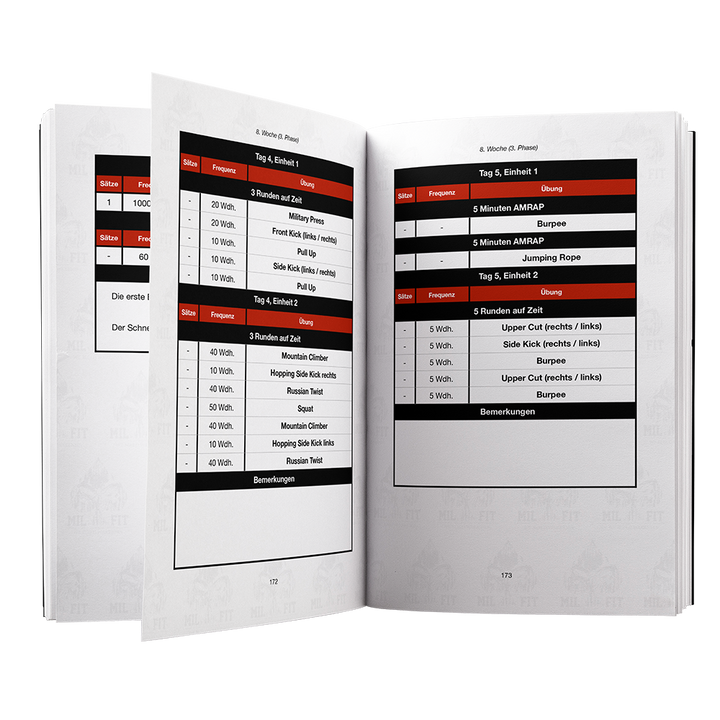 Kommando Fit 2.0 - Trainingsplan